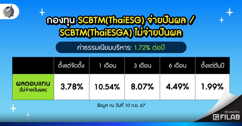 กองทุน SCBTM(ThaiESG) จ่ายปันผล / SCBTM(ThaiESGA) ไม่จ่ายปันผล