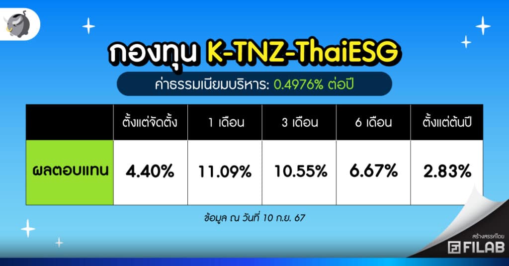 กองทุน K-TNZ-ThaiESG