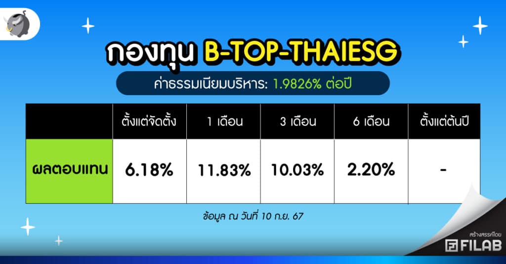 กองทุน Thai ESG