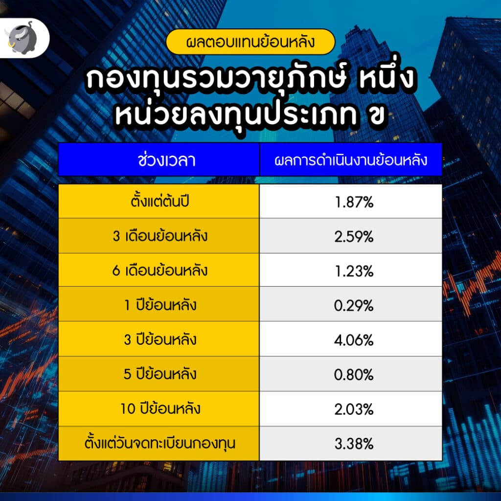 กองทุนวายุภักษ์ หนึ่ง