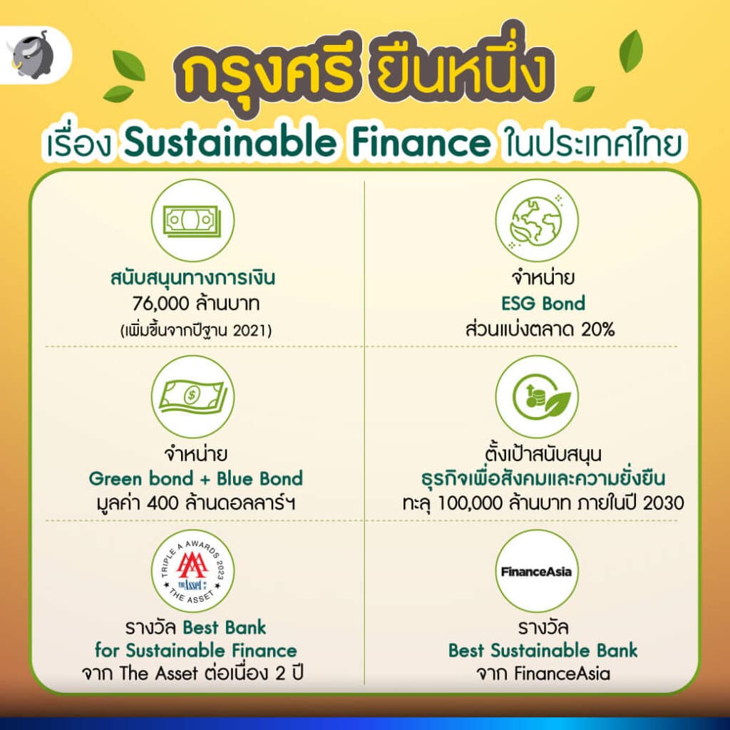 ธุรกิจที่ให้ความสำคัญกับ "ความยั่งยืน" ดียังไง ? ทำไมกรุงศรี จึงให้ความสำคัญ