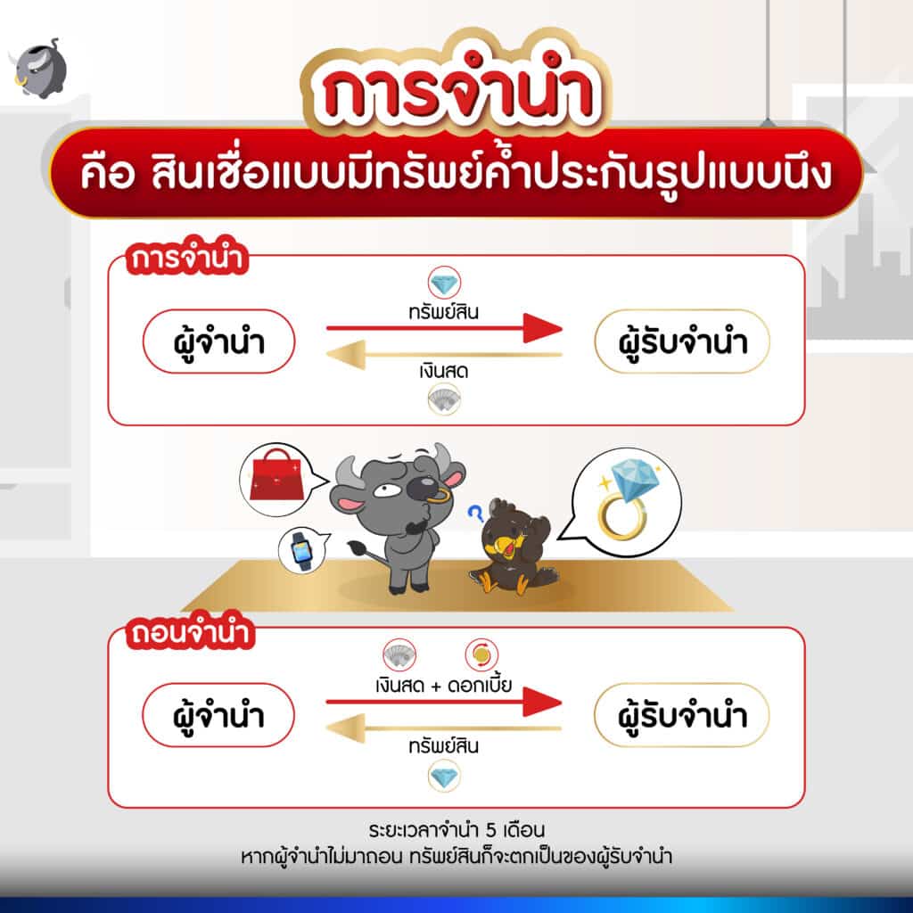 โรงรับจำนำอีซี่มันนี่