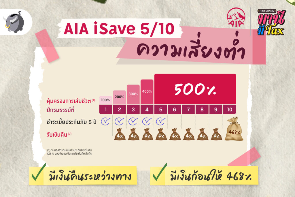 AIA ความเสี่ยงต่ำ