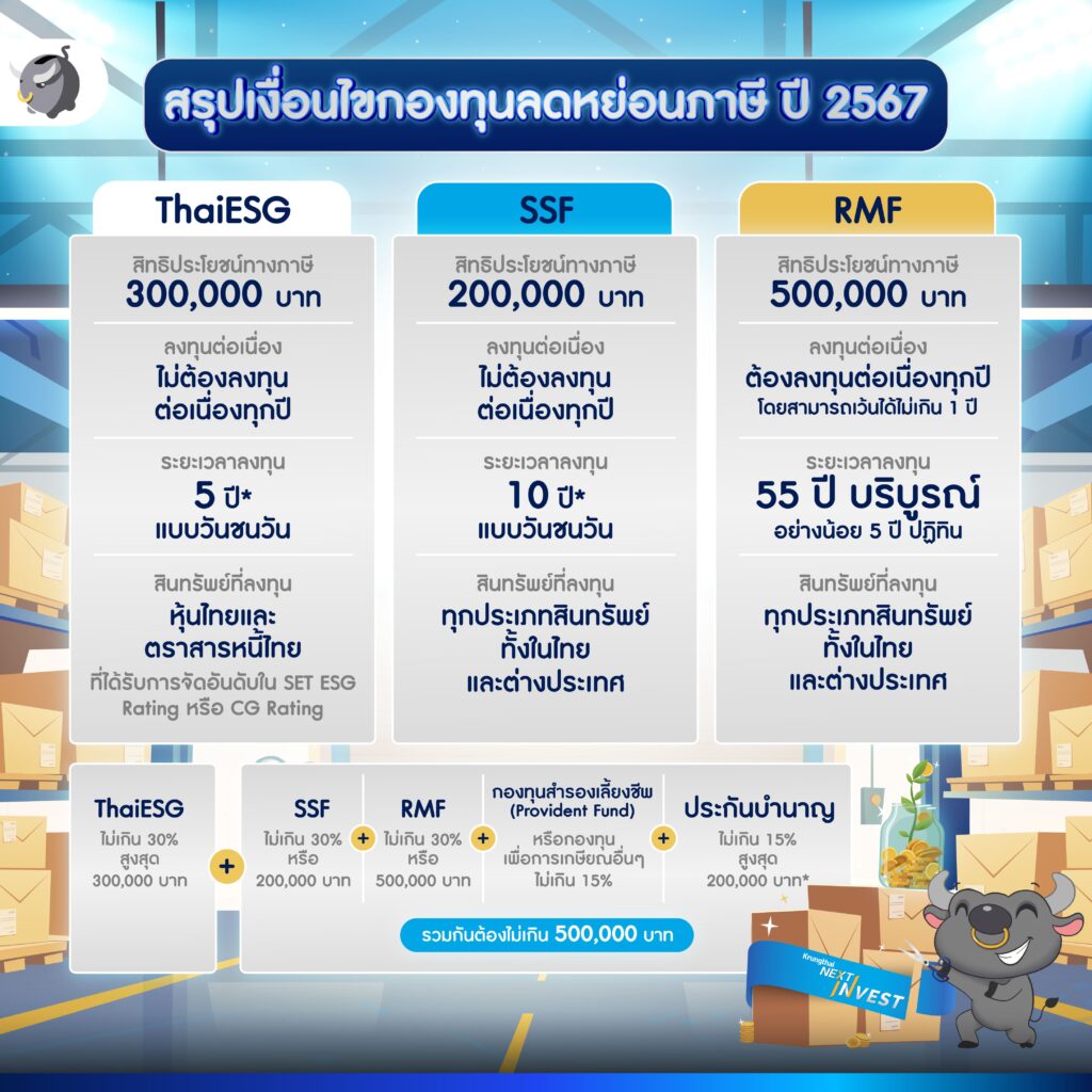 เสี่ยงได้เท่านี้ ควรซื้อกองทุนลดหย่อนภาษีแบบไหนดี ?