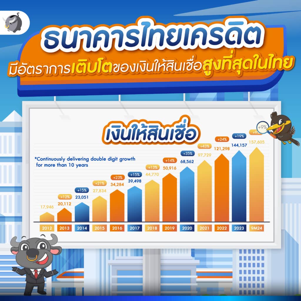[ส่องหุ้น] หุ้น “CREDIT"ธนาคารที่มีอัตราการเติบโตสูงที่สุดในไทย