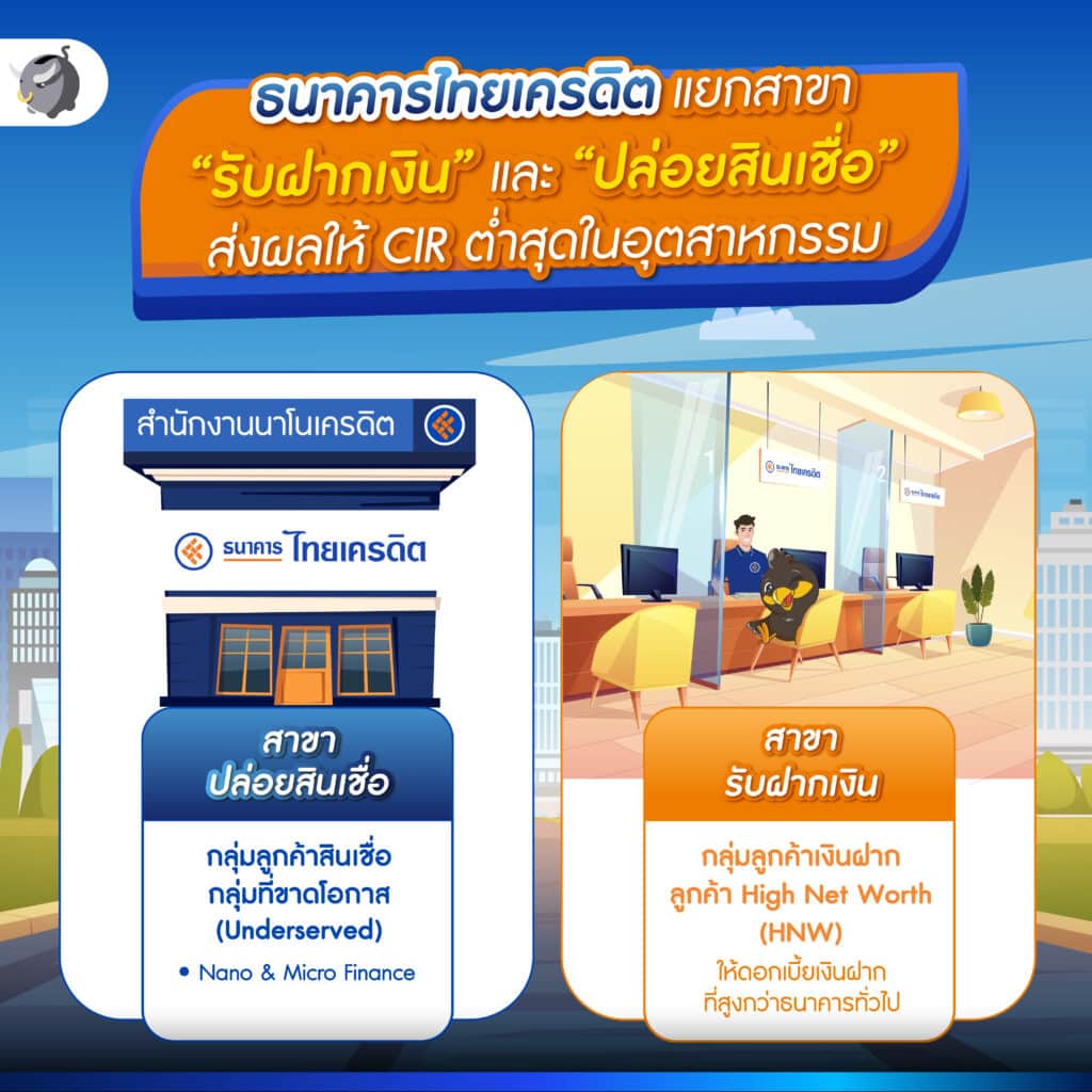 Thai Credit