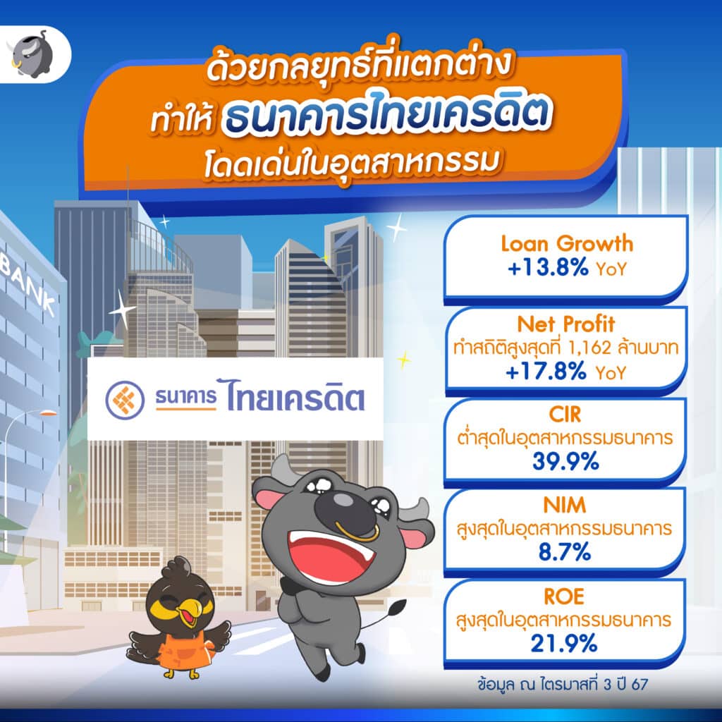 ธนาคารไทยเครดิต โดดเด่นในอุตสาหกรรม