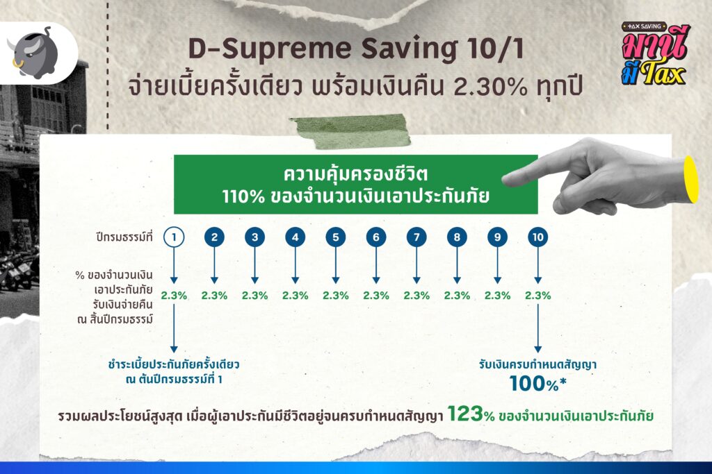 จ่ายเบี้ยครั้งเดียว พร้อมคืนระหว่างทางให้ทุกปี