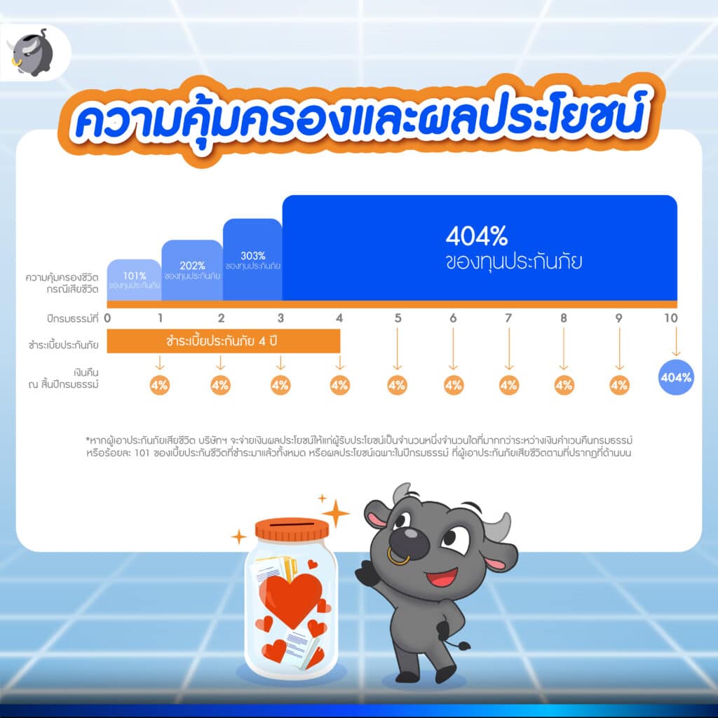 ความคุ้มครองและผลประโยชน์