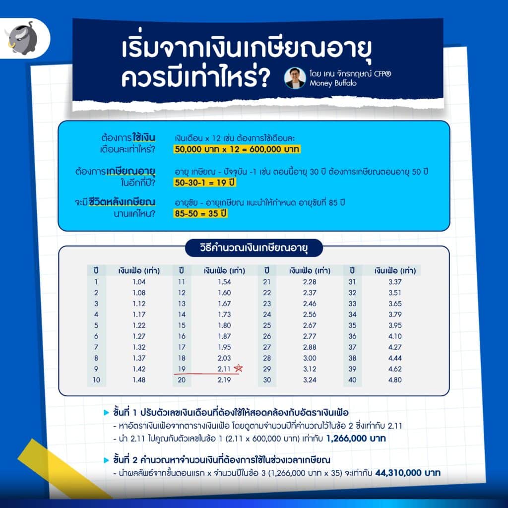 [สรุปงาน] abrdn FutureProof 2024 พลิกโฉมการลงทุนเพื่อชีวิตเกษียณที่ดีกว่า