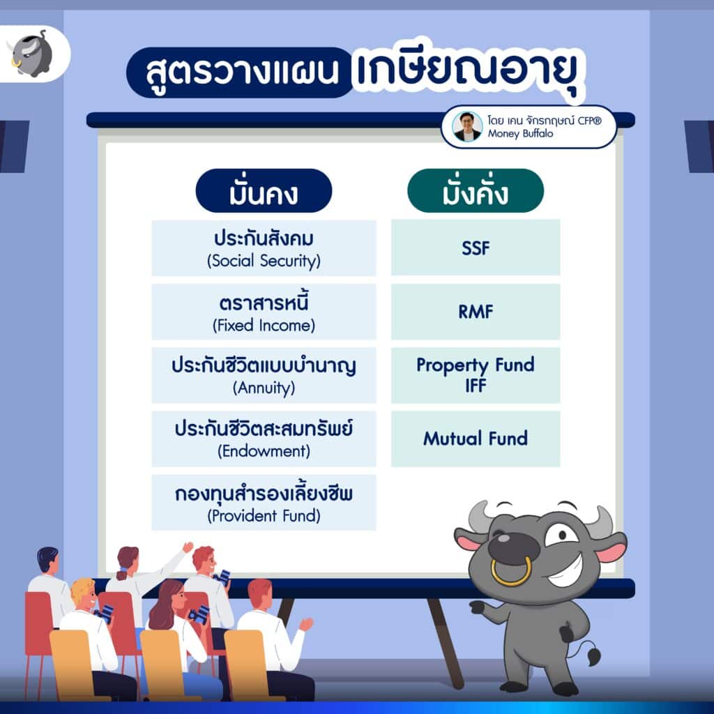 [สรุปงาน] abrdn FutureProof 2024 พลิกโฉมการลงทุนเพื่อชีวิตเกษียณที่ดีกว่า