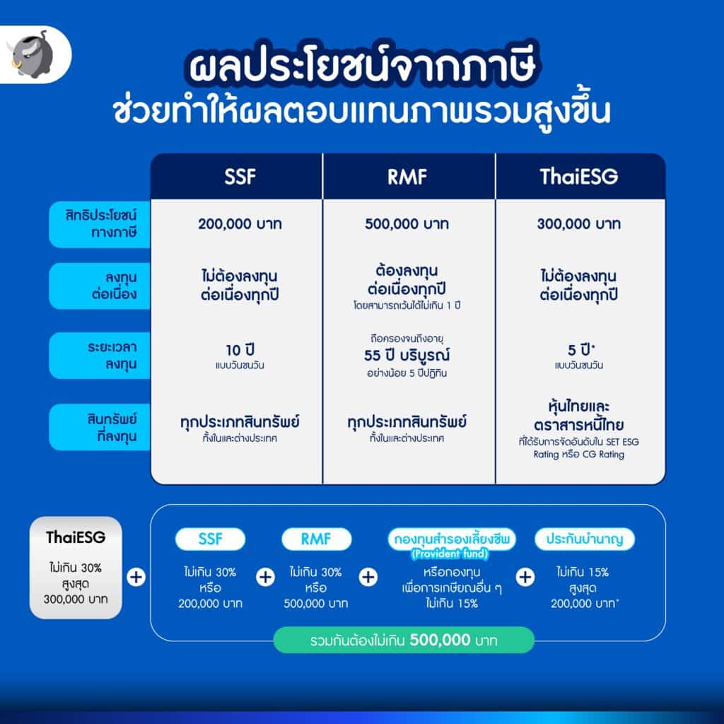 [สรุปงาน] abrdn FutureProof 2024 พลิกโฉมการลงทุนเพื่อชีวิตเกษียณที่ดีกว่า