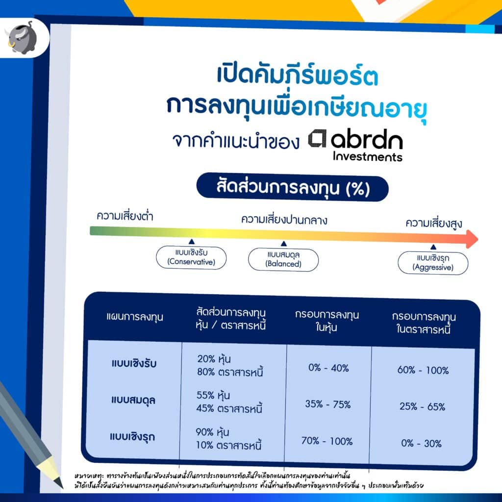 [สรุปงาน] abrdn FutureProof 2024 พลิกโฉมการลงทุนเพื่อชีวิตเกษียณที่ดีกว่า