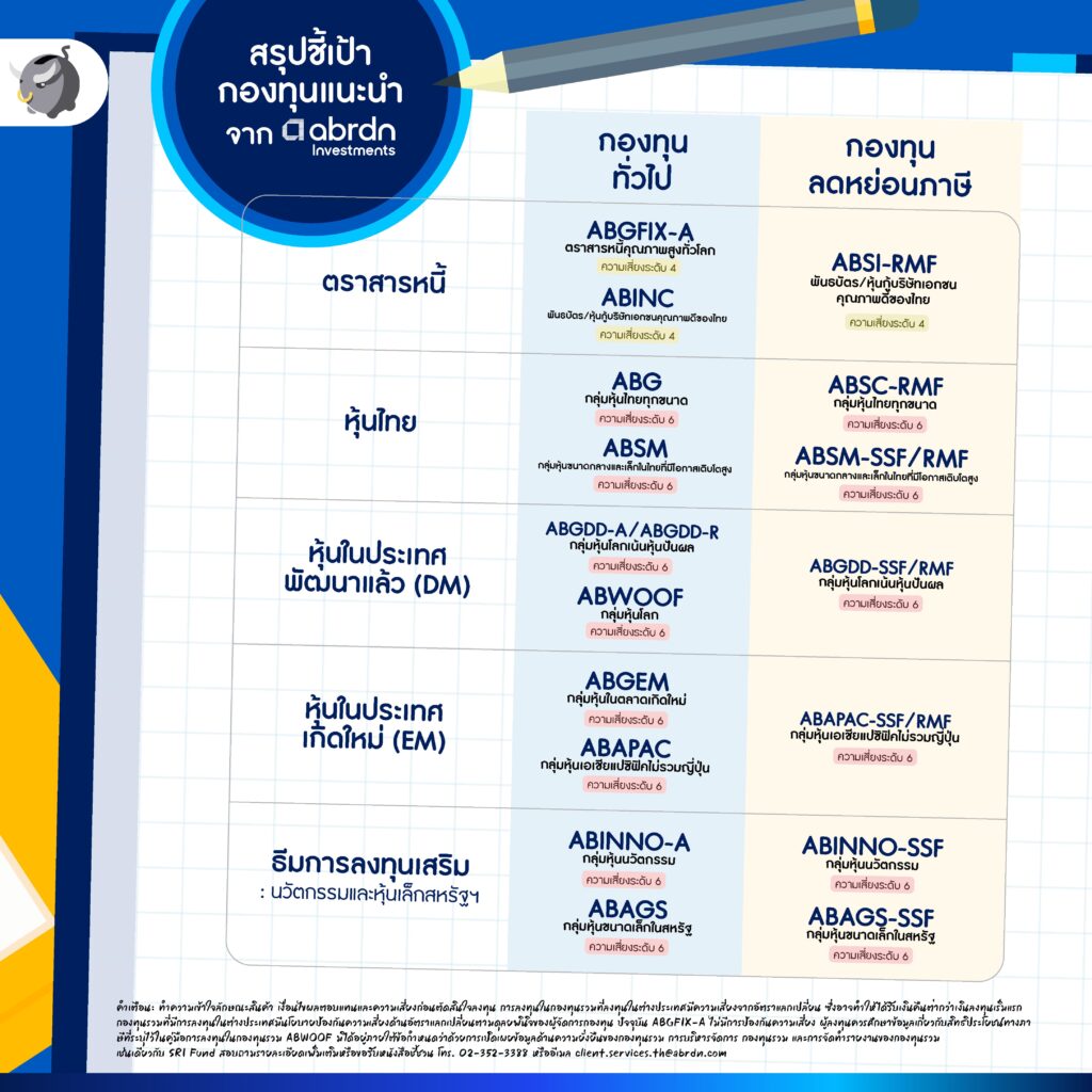 [สรุปงาน] abrdn FutureProof 2024 พลิกโฉมการลงทุนเพื่อชีวิตเกษียณที่ดีกว่า