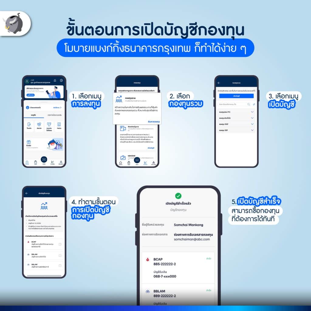 3 เรื่องที่มือใหม่ต้องรู้ ก่อนเริ่มต้นลงทุนในยุคนี้
