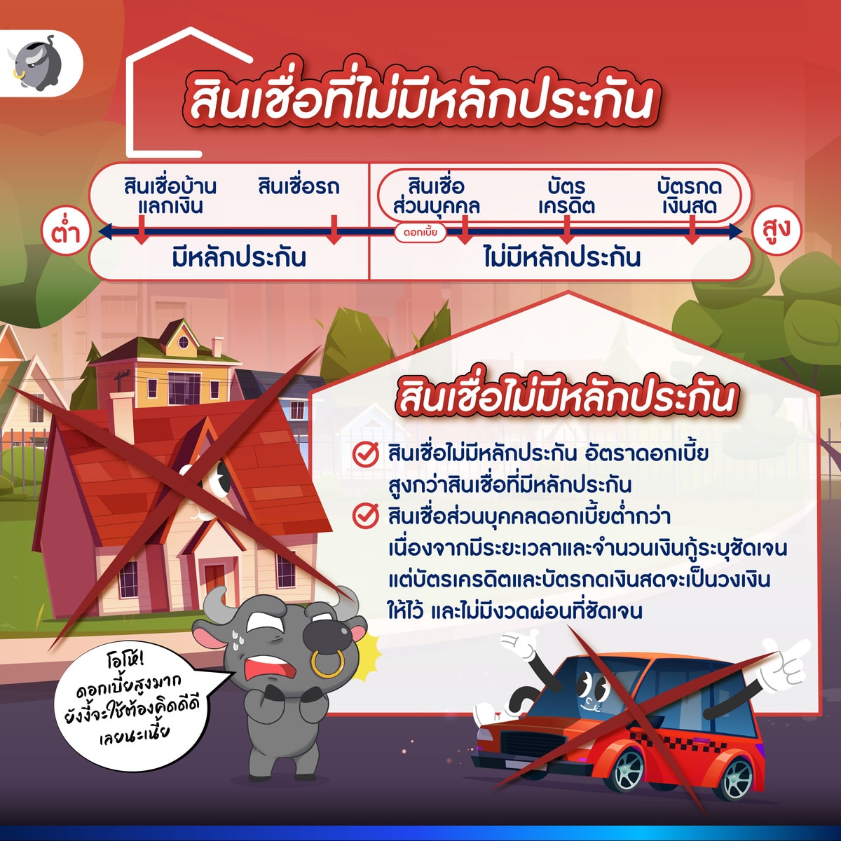 สินเชื่อ ส่วนบุคคล บัตรเครดิต บัตรกดเงินสด ถือเป็นสินเชื่อที่ไม่มีหลักประกัน