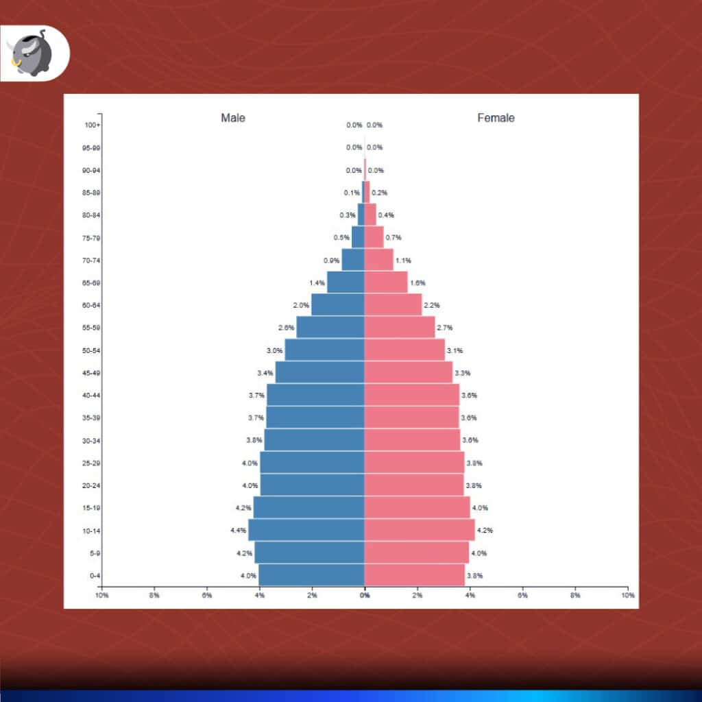 ปี 2025 เศรษฐกิจอินโดนิเซีย โต 5.1% เพื่อนบ้านอื่น ๆ ก็แรงพร้อมแซงไทย