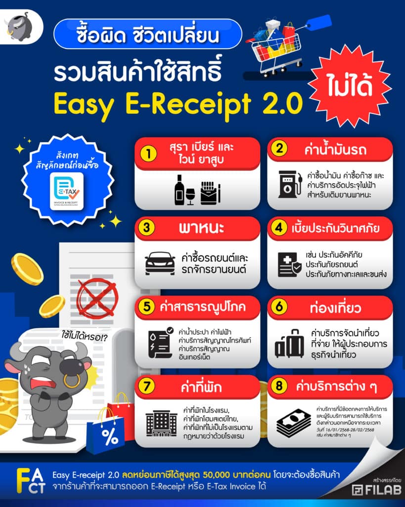 สินค้าหรือบริการแบบไหน ไม่เข้าร่วมมาตรการ Easy E-Receipt 2568