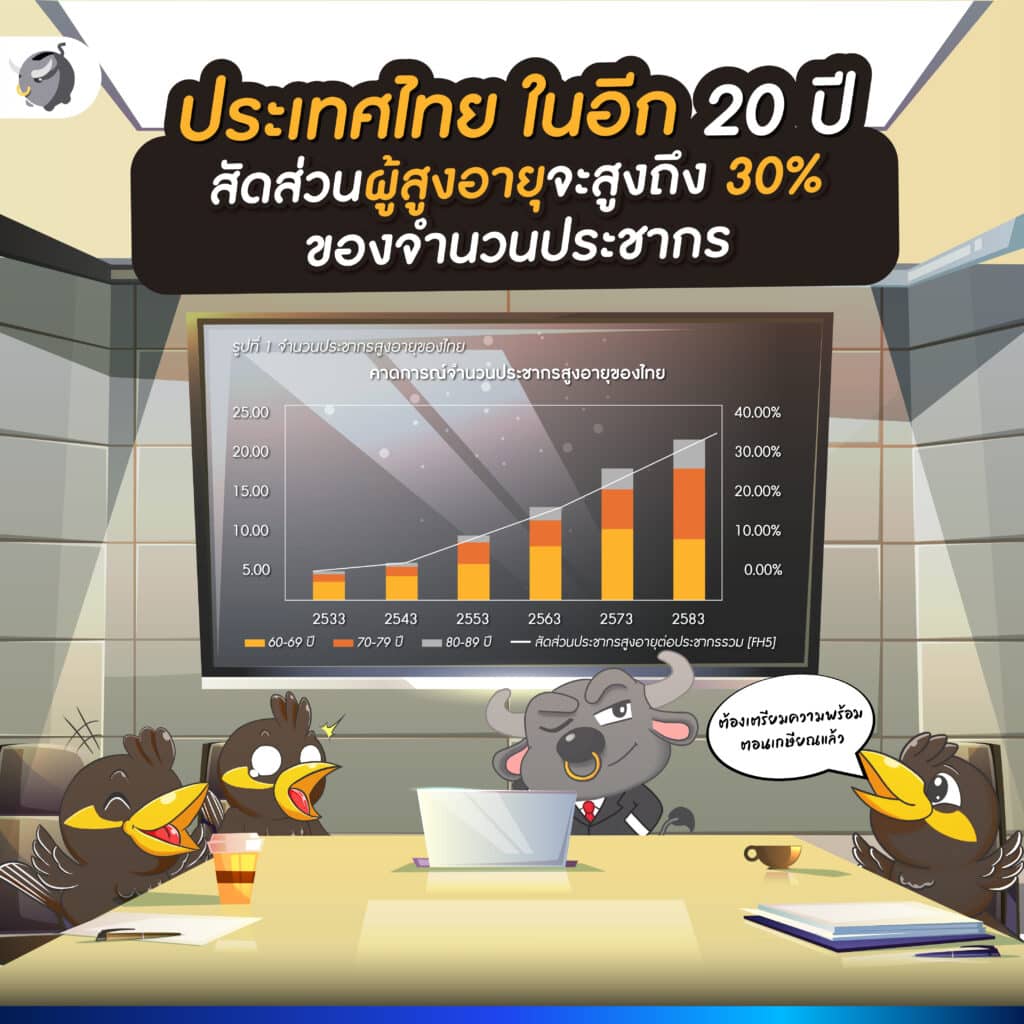 ประเทศไทยในอีก 20 ปี
