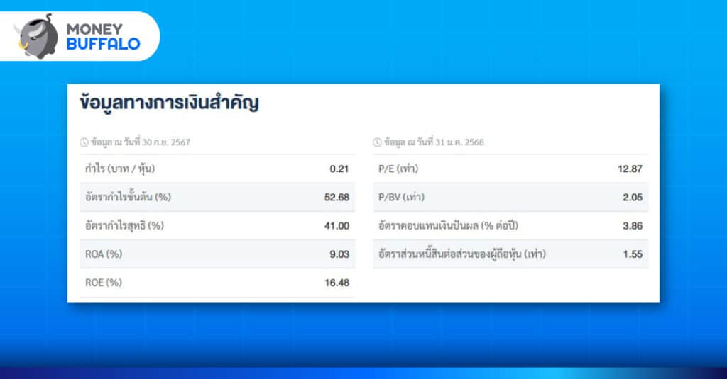หุ้นปันผล