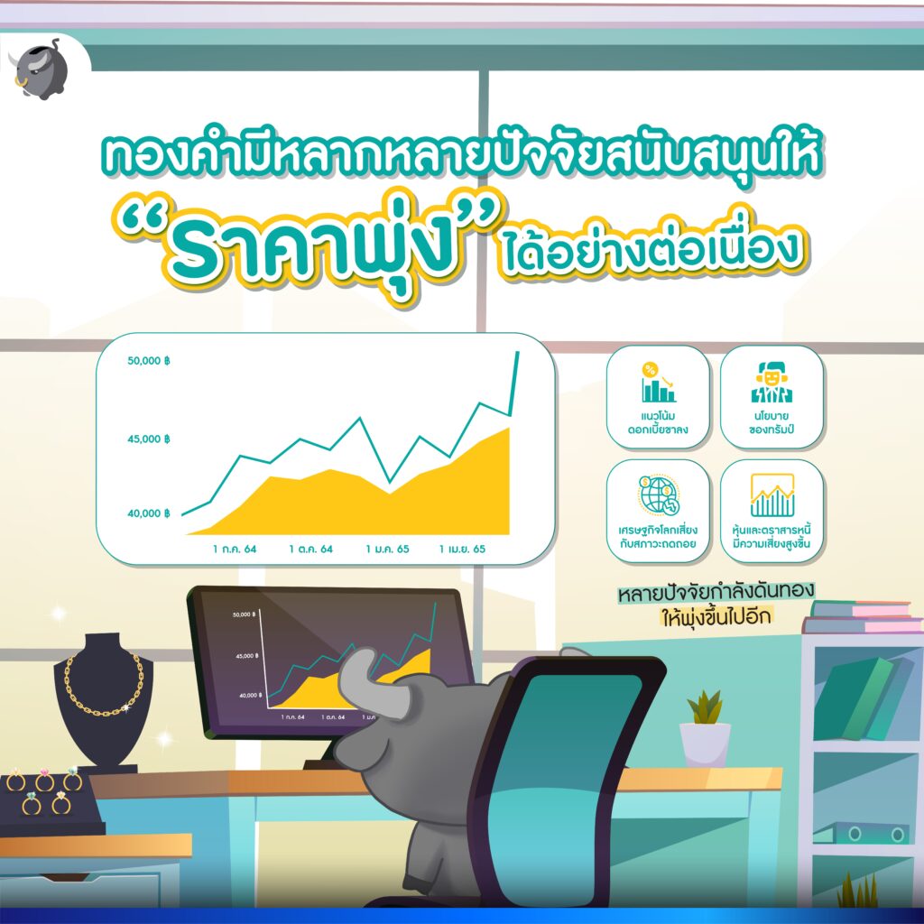 ทองคำราคาพุ่ง
