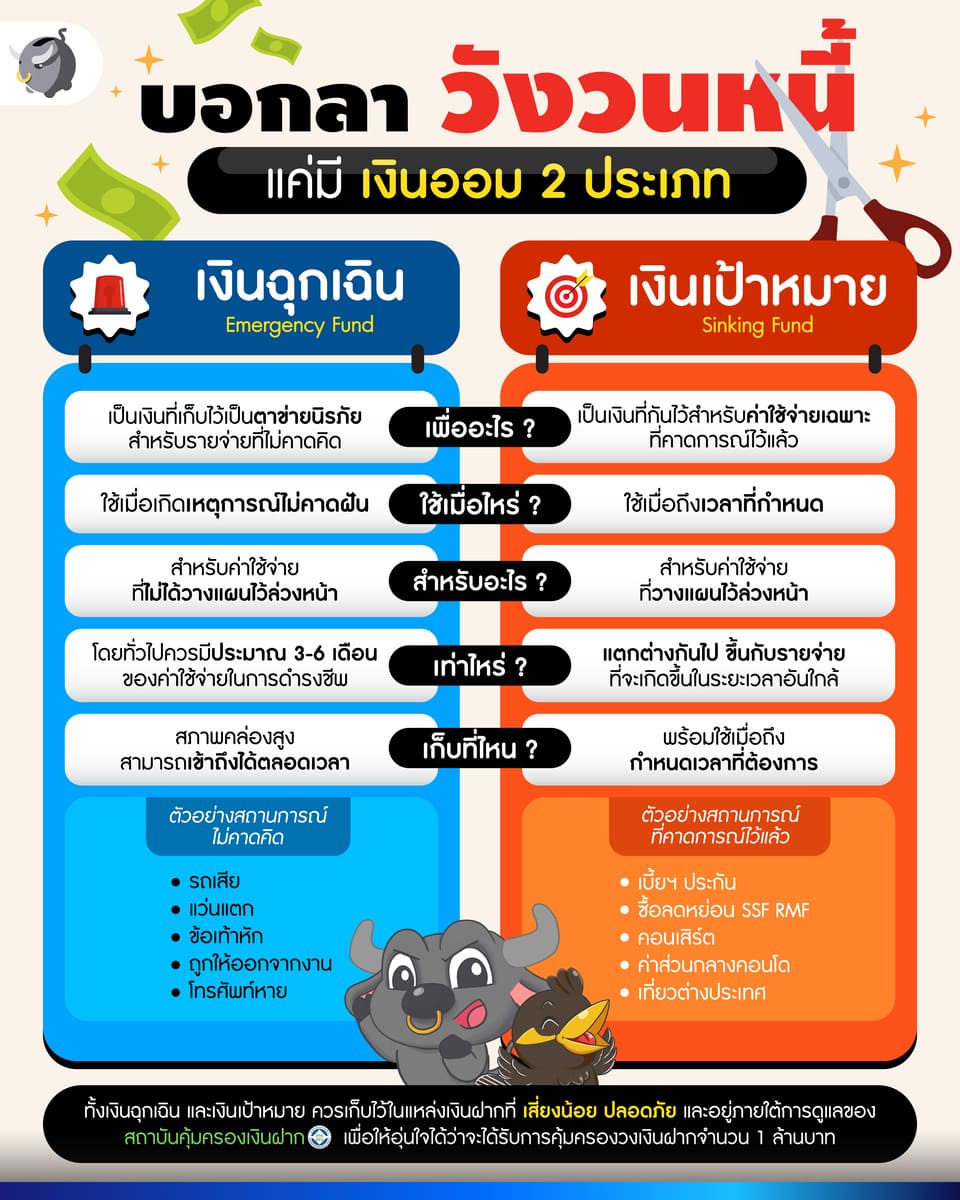 เงินออม บอกลาวังวนหนี้แค่มี 2 ประเภท Info