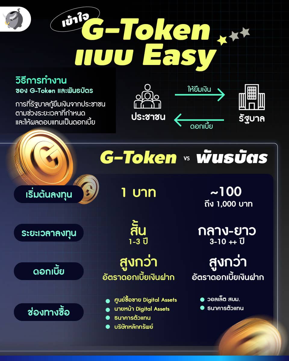 g-token