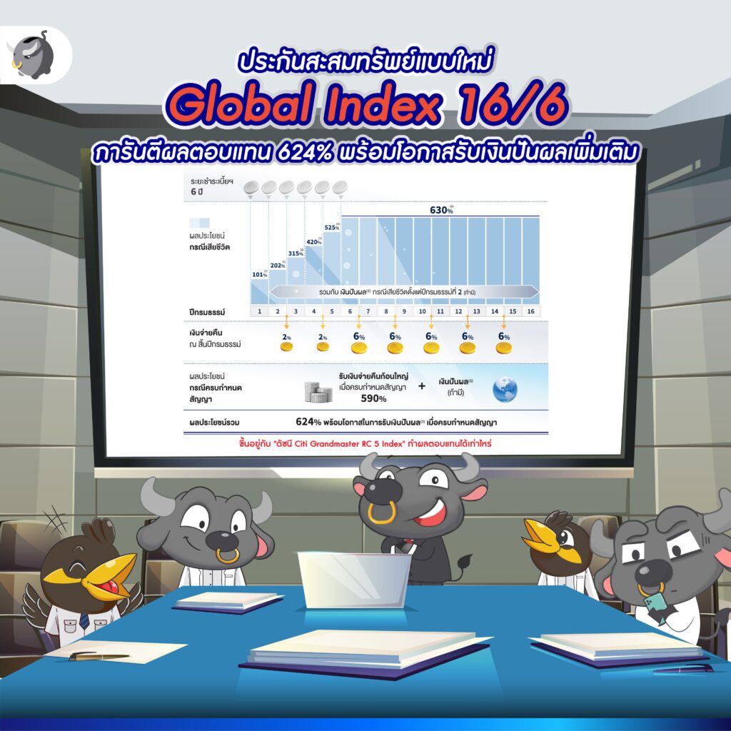 Global Index 16/6