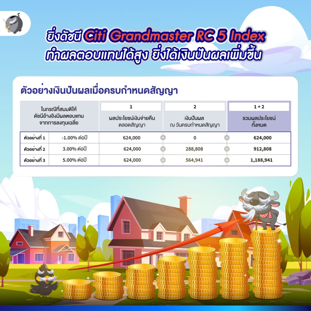 ประกันสะสมทรัพย์