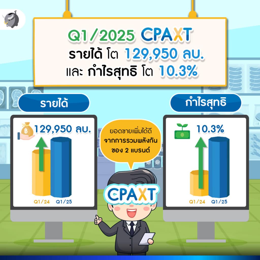 CPAXT profit