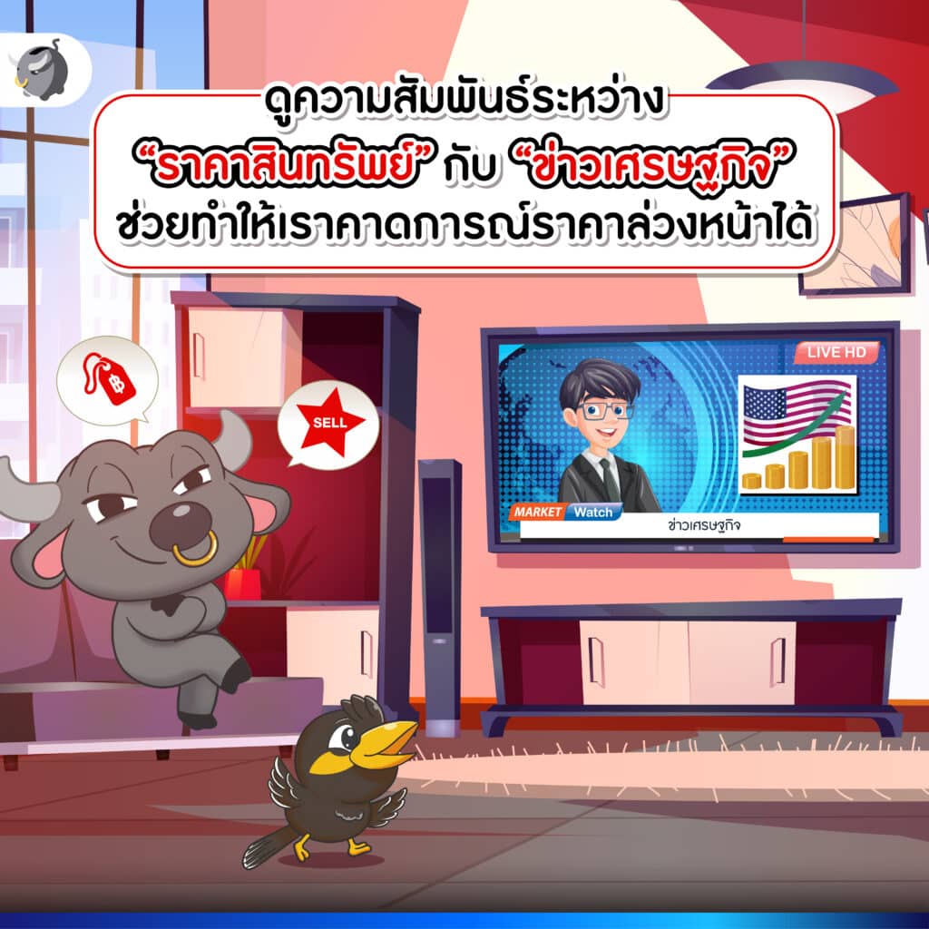 ราคาสินทรัพย์
