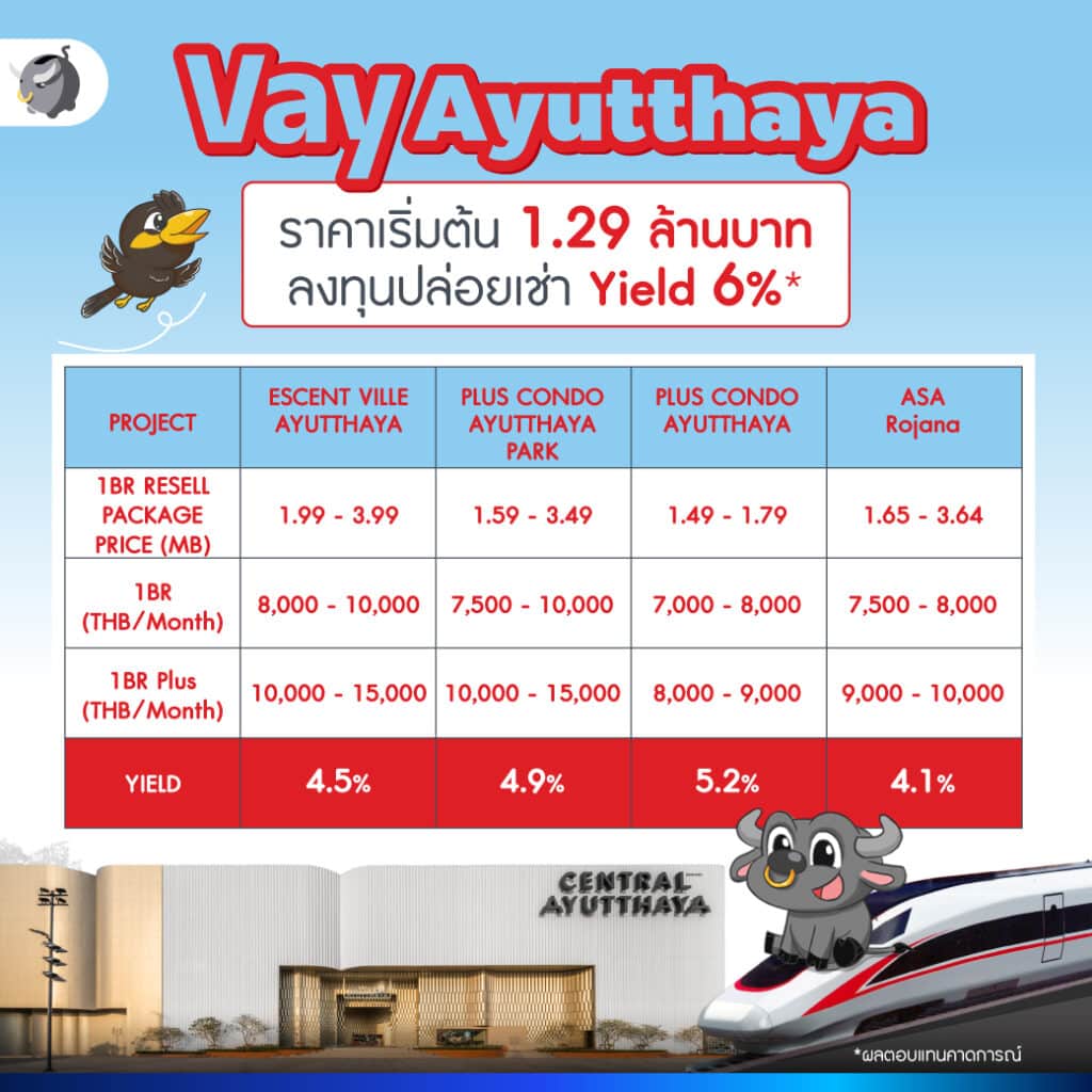 Vay Ayutthaya ราคาเริ่มต้น 1.29 ล้านบาท