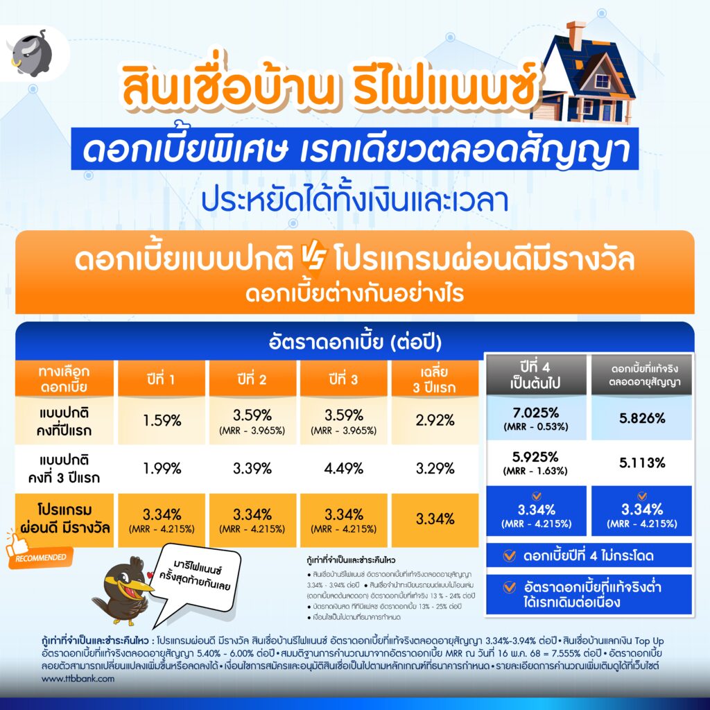สินเชื่อจำนำทะเบียนรถ