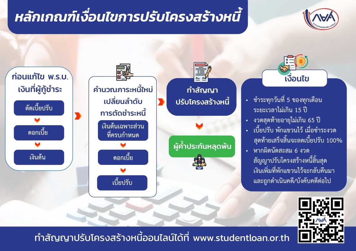กยศ