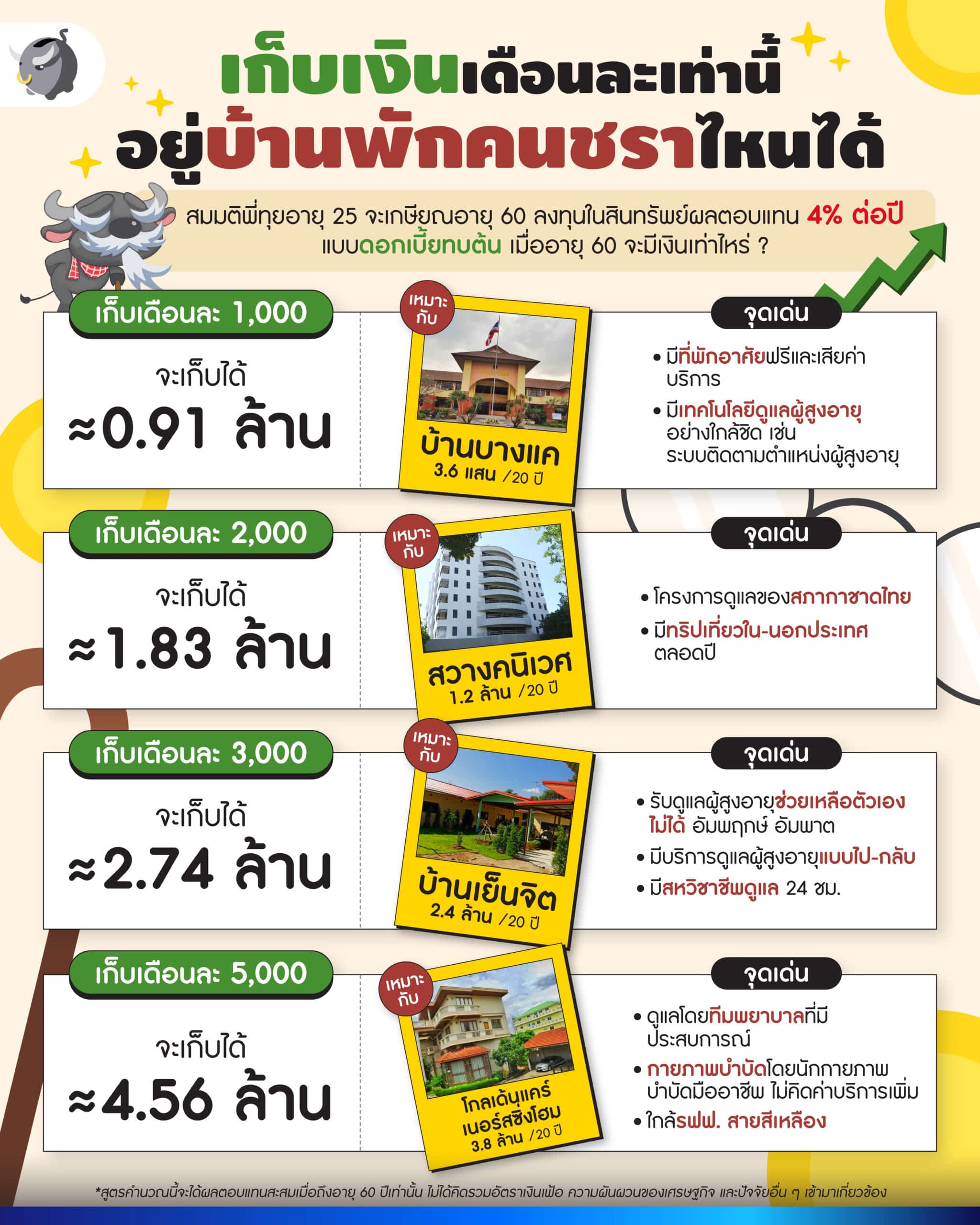 บ้านพักคนชรา