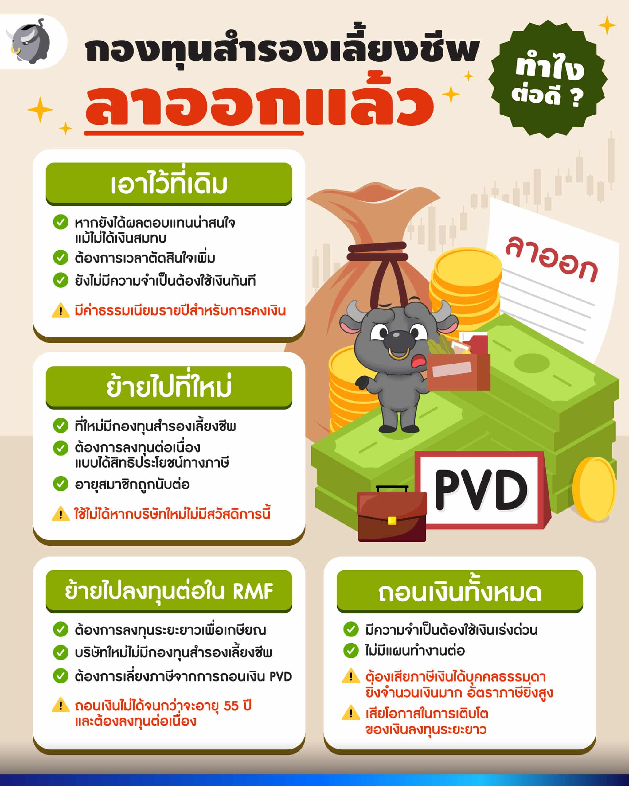 กองทุนสำรองเลี้ยงชีพ