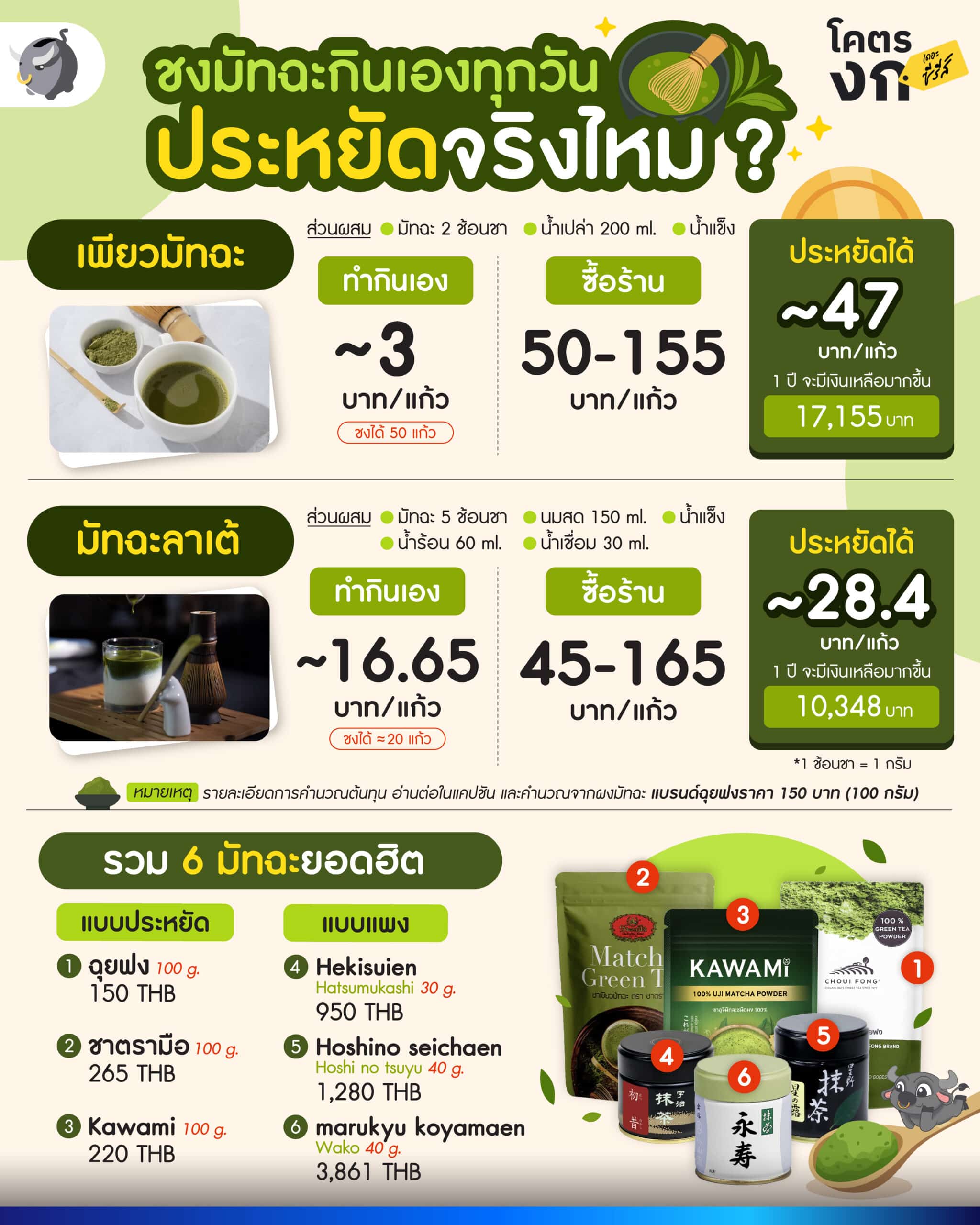 มัทฉะ