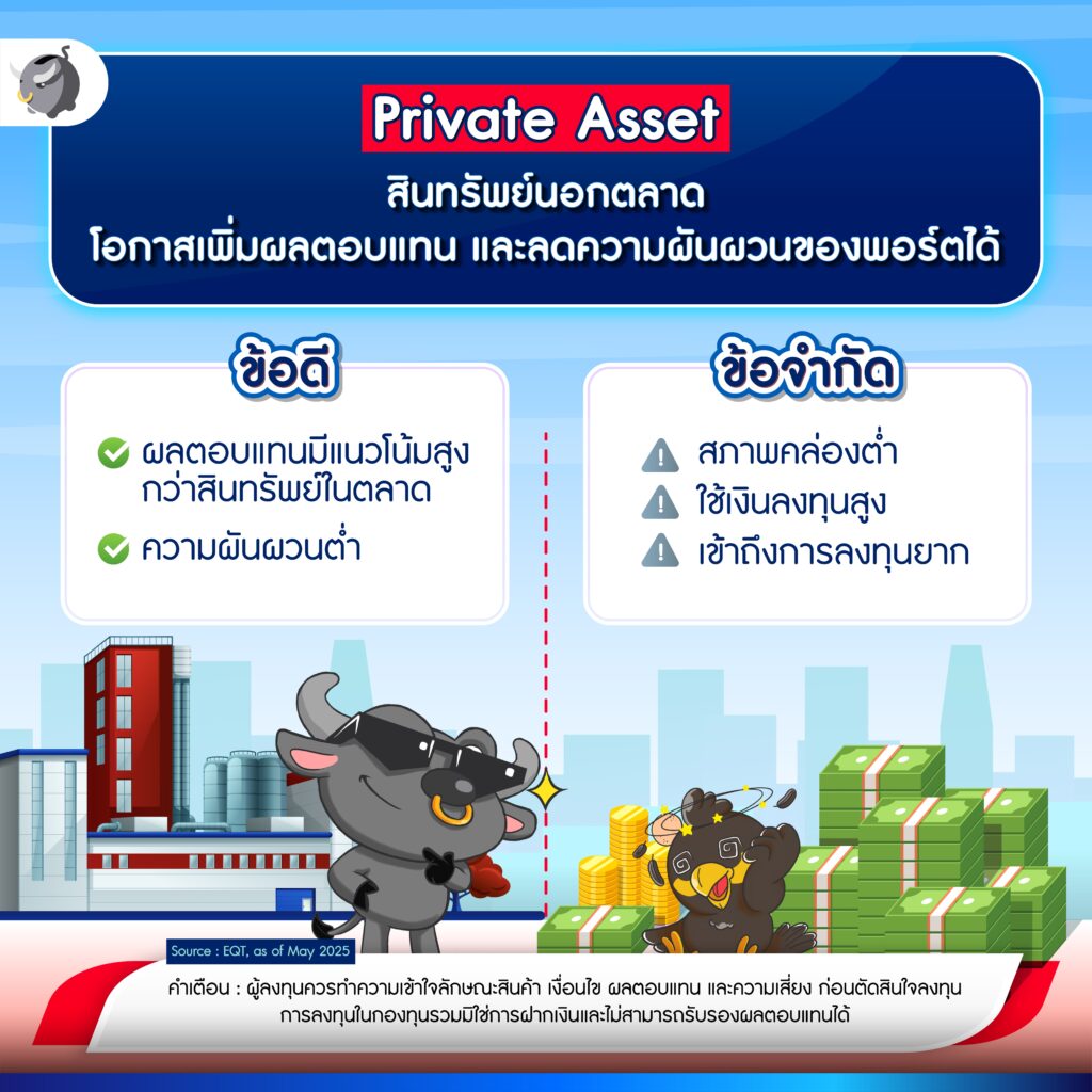 Private Asset สินทรัพย์นอกตลาด