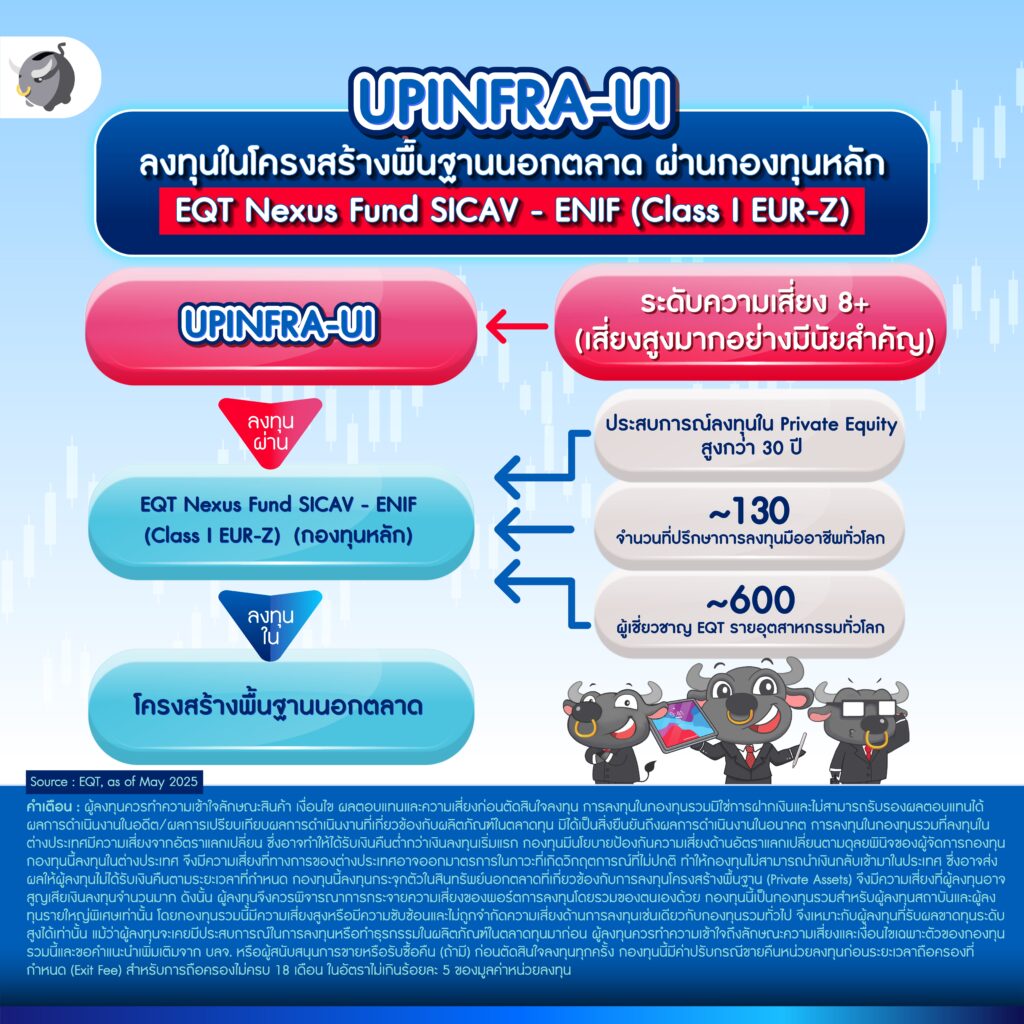 กองทุน UPINFRA-UI
