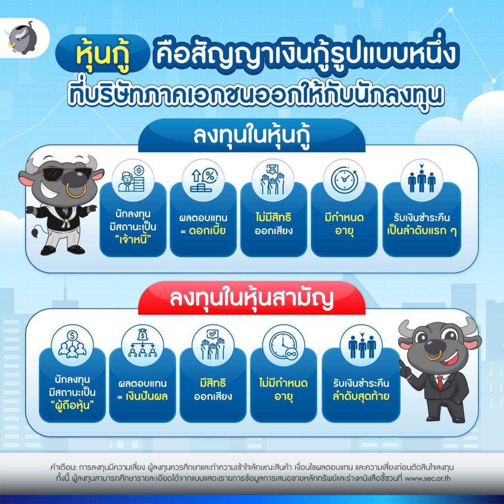 หุ้นกู้