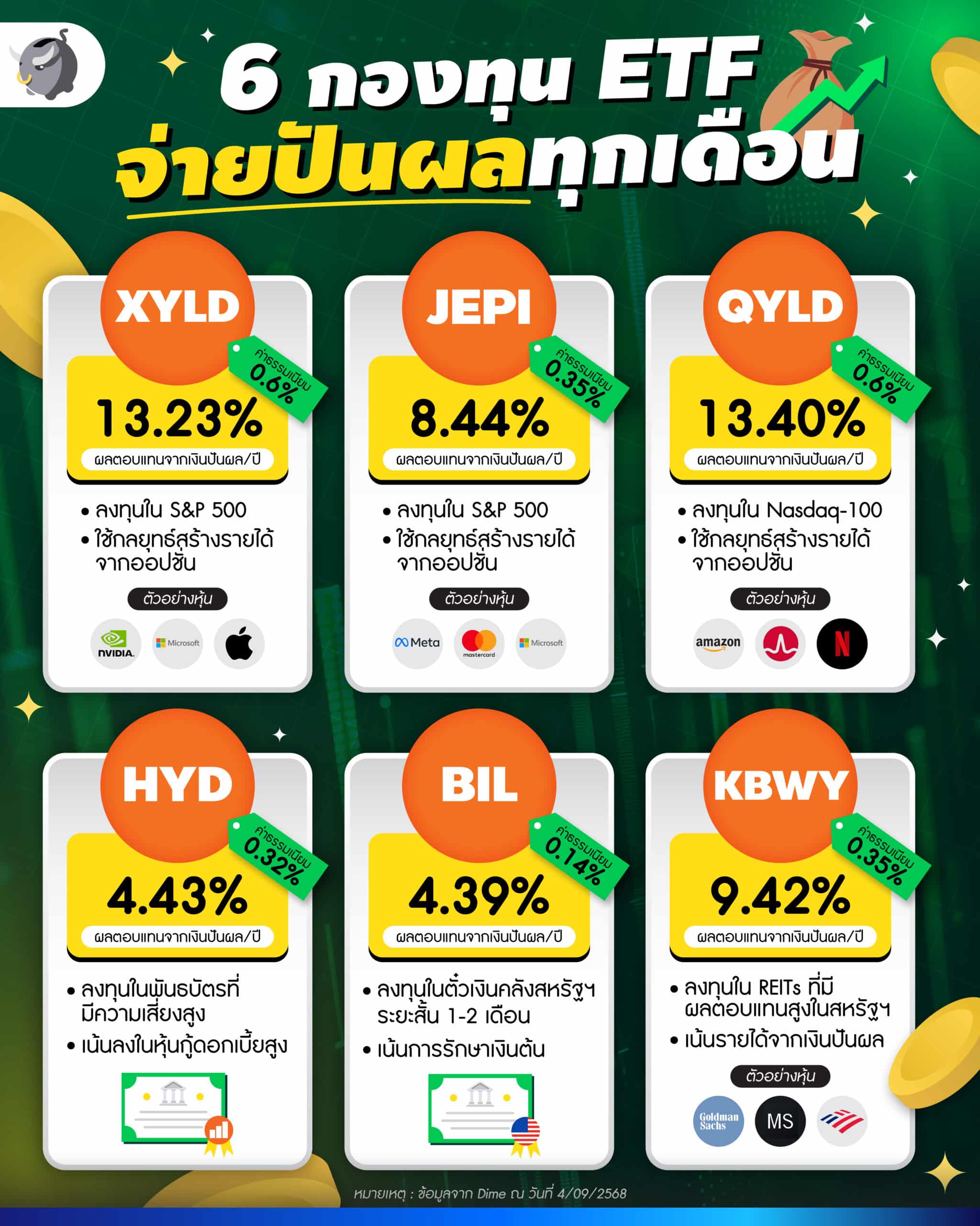 6 กองทุน ETF จ่ายปันผลทุกเดือน สร้างรายได้เสริมให้เงินทำงาน