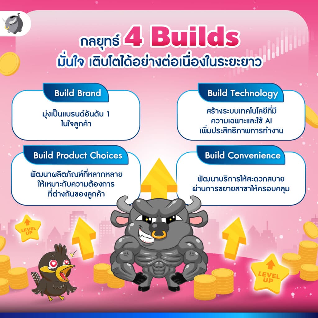TURBO เงินเทอร์โบ