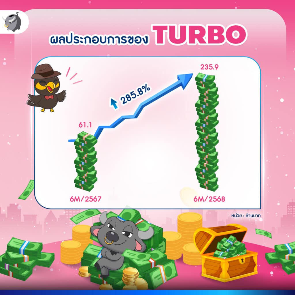 TURBO เงินเทอร์โบ