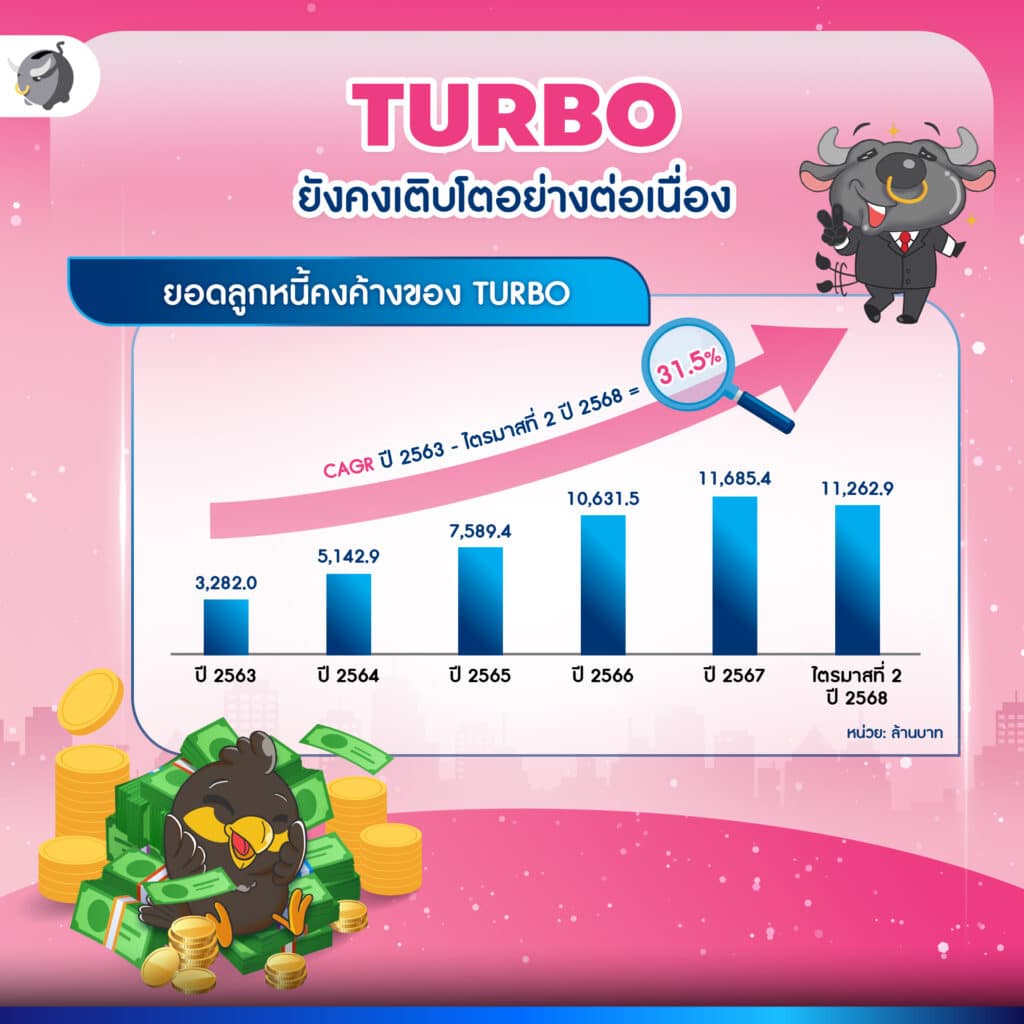 TURBO เงินเทอร์โบ