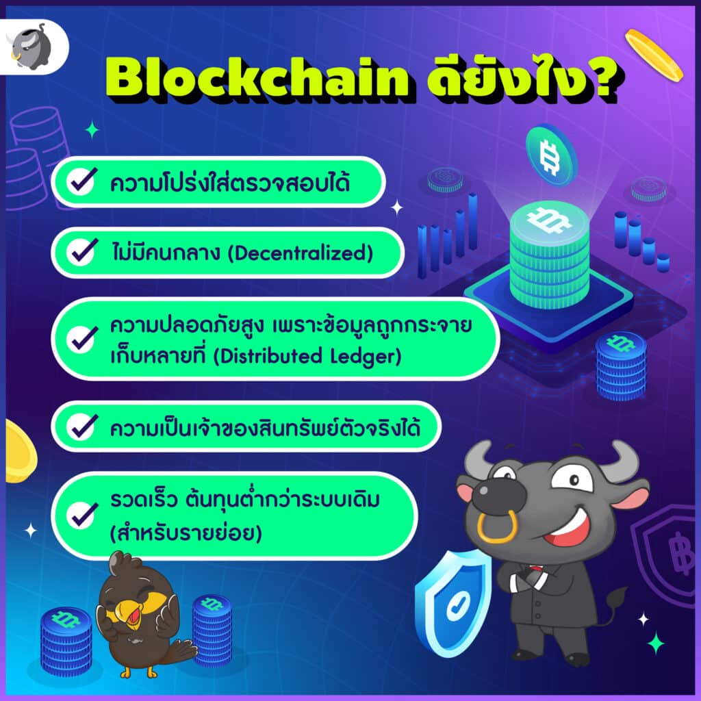 สินทรัพย์ดิจิทัล