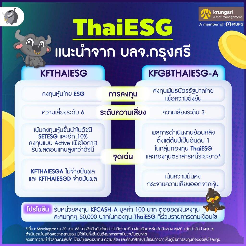 ThaiESG บลจ.กรุงศรี