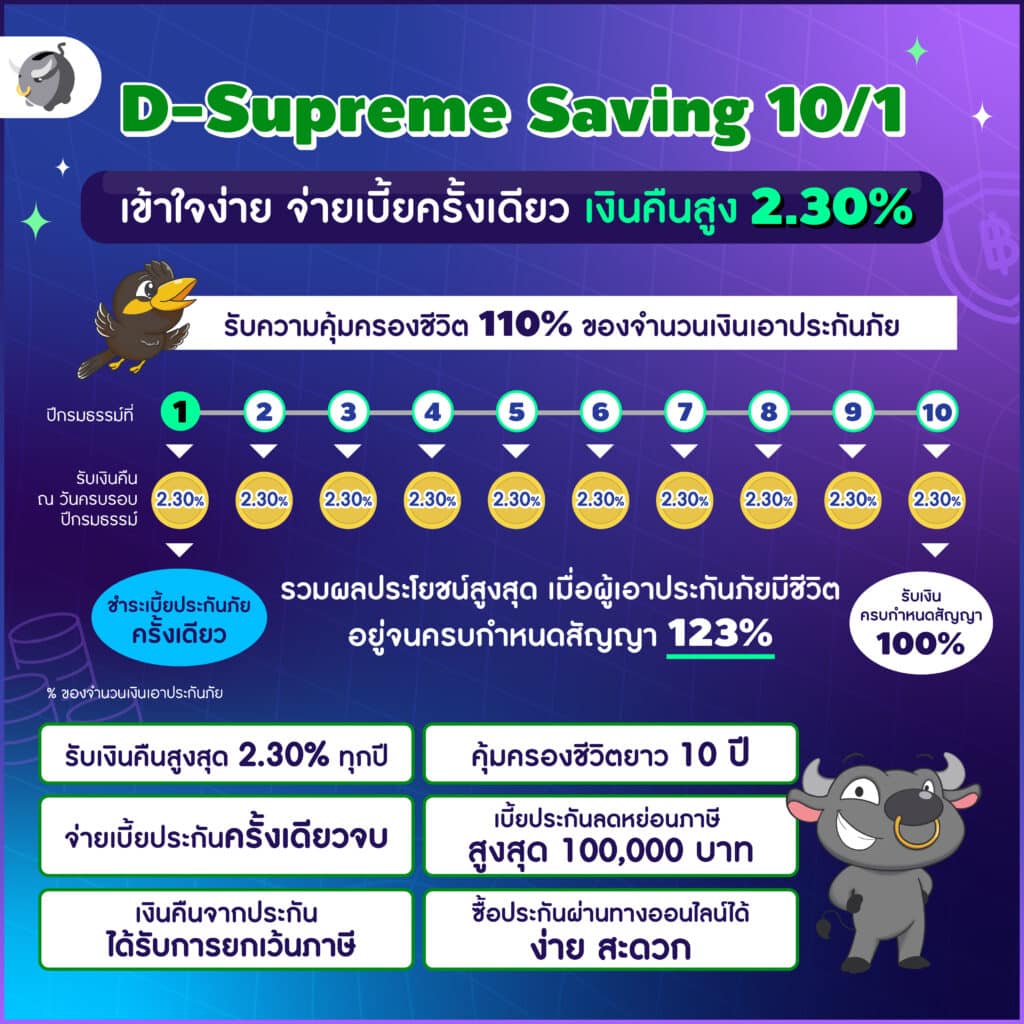ประกันลดหย่อนภาษี