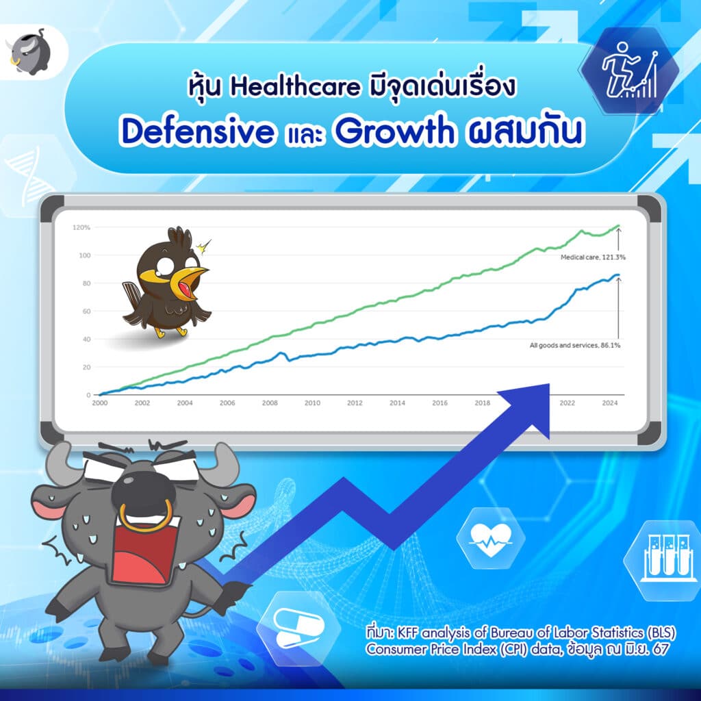 HEALTHCARE