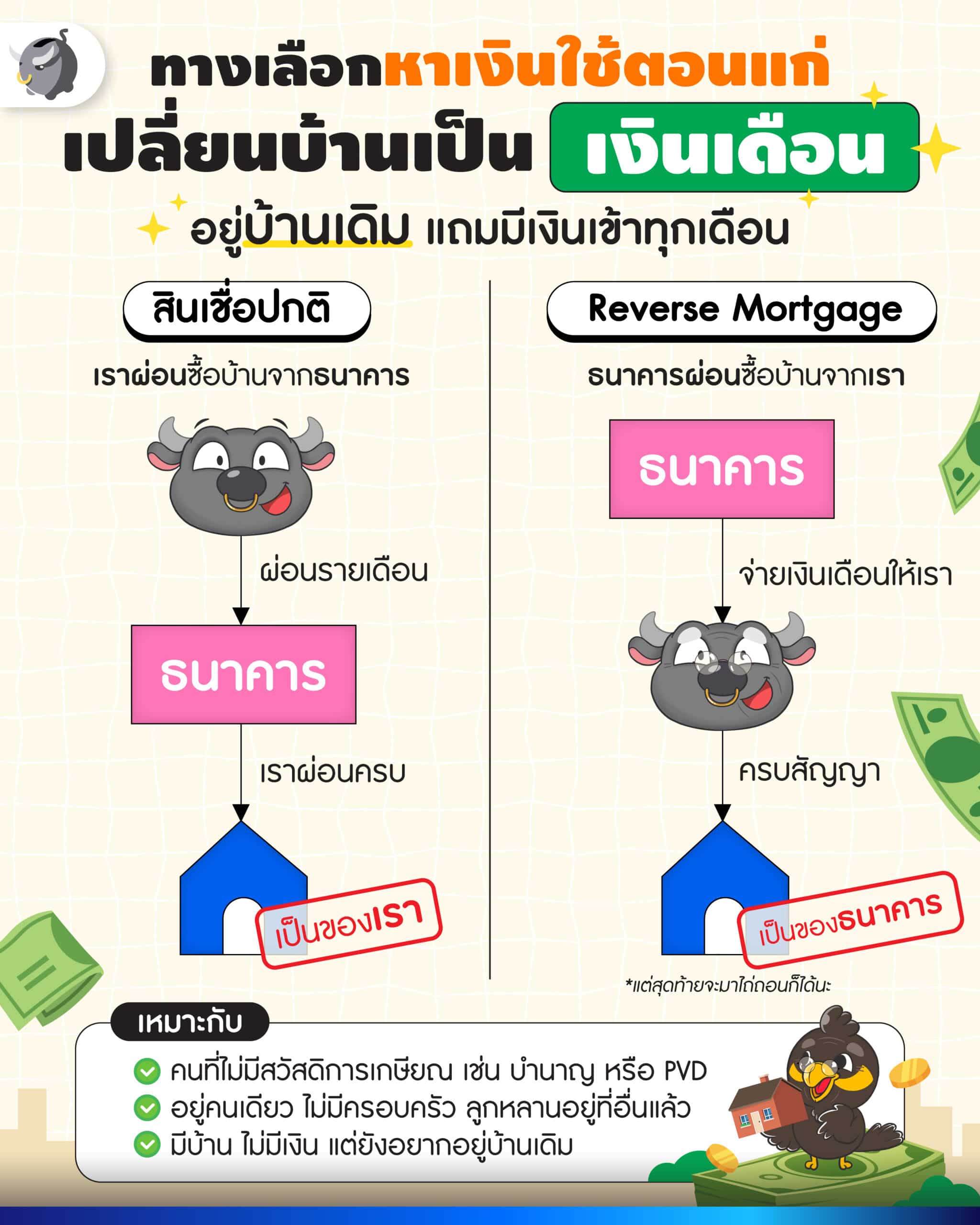 reverse mortgage