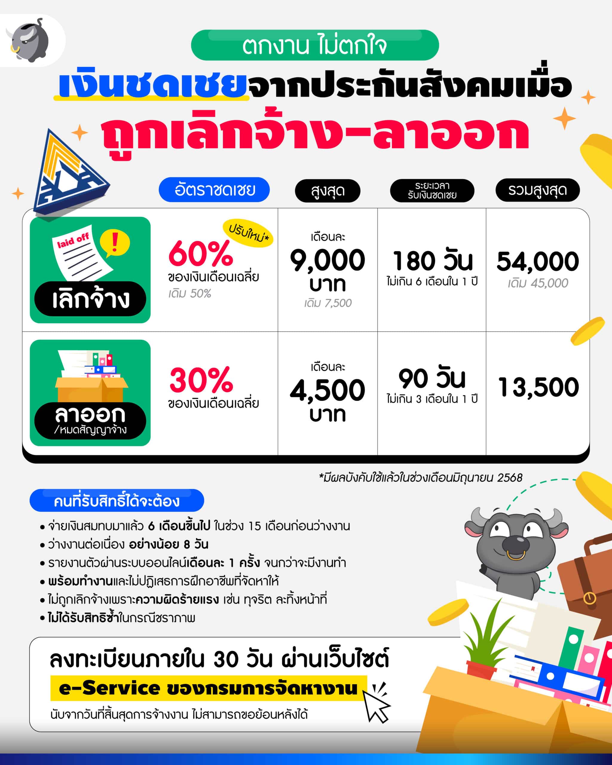 ประกันสังคม